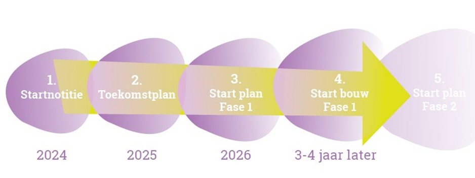 Staatsliedenkwartier - planning