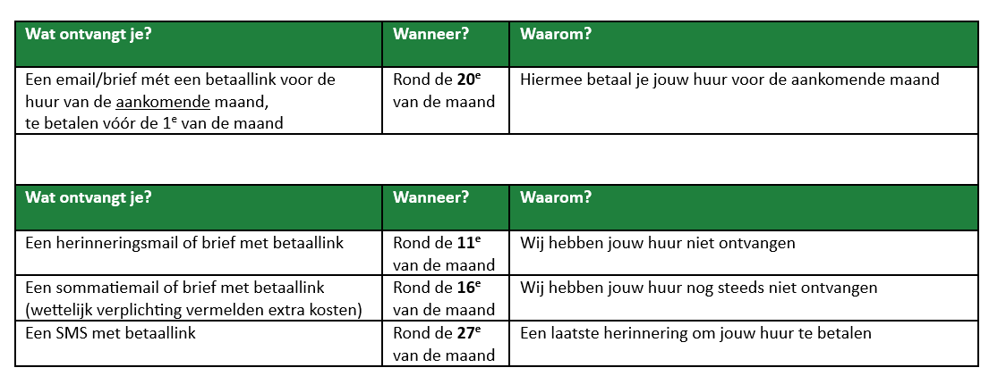 Incassoproces Woongroen